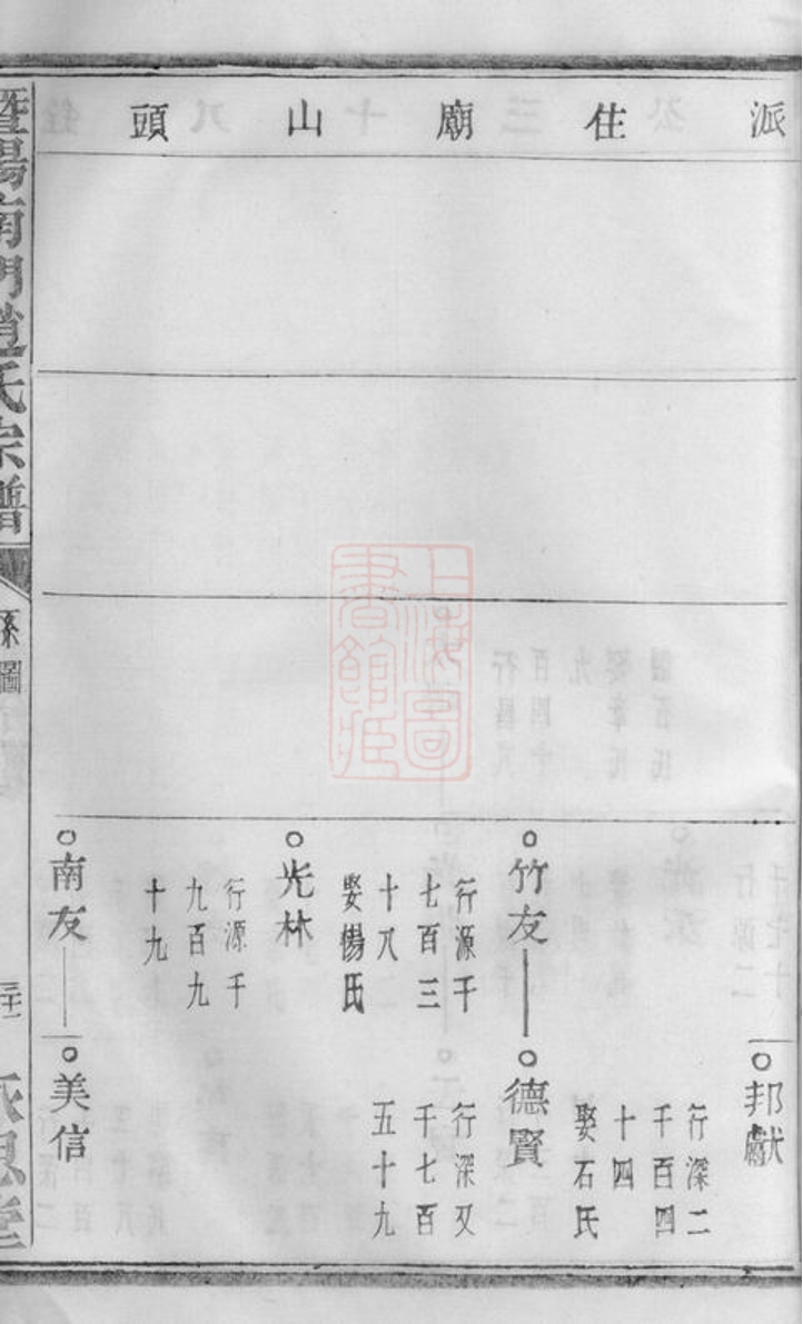 _暨陽南門趙氏宗譜 version part __