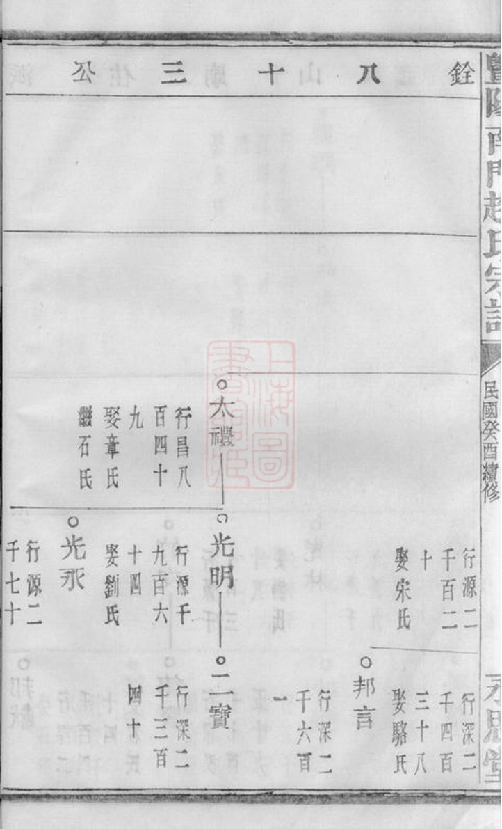 _暨陽南門趙氏宗譜 version part __