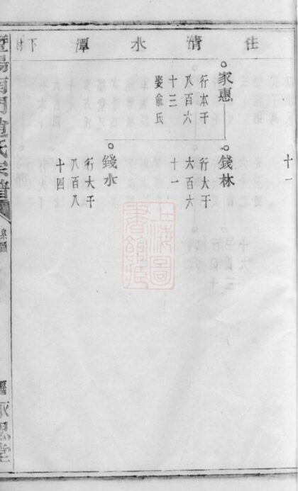 03715 暨陽南門趙氏宗譜 Version 1 Part 4 1207213259 1.jpg