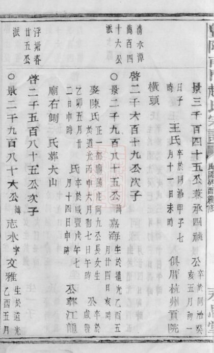 03716 暨陽南門趙氏宗譜 Version 1 Part 5 1207213300 1.jpg