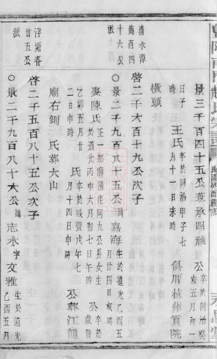 _暨陽南門趙氏宗譜 version part __