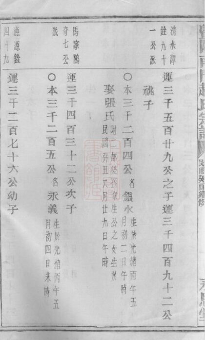 03718 暨陽南門趙氏宗譜 Version 1 Part 7 1207213303 1.jpg