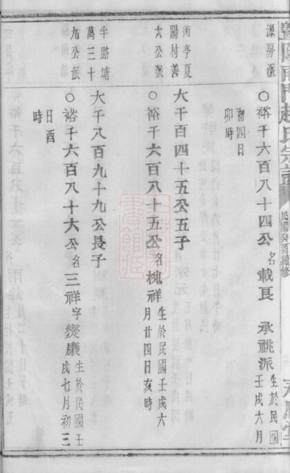 03719 暨陽南門趙氏宗譜 Version 1 Part 8 1207213304 1.jpg