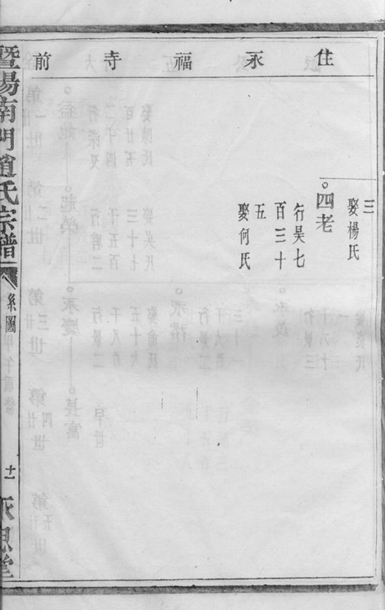 _暨陽南門趙氏宗譜 version part __