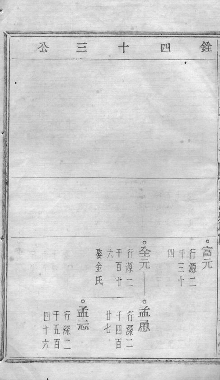 _暨陽南門趙氏宗譜 version part __