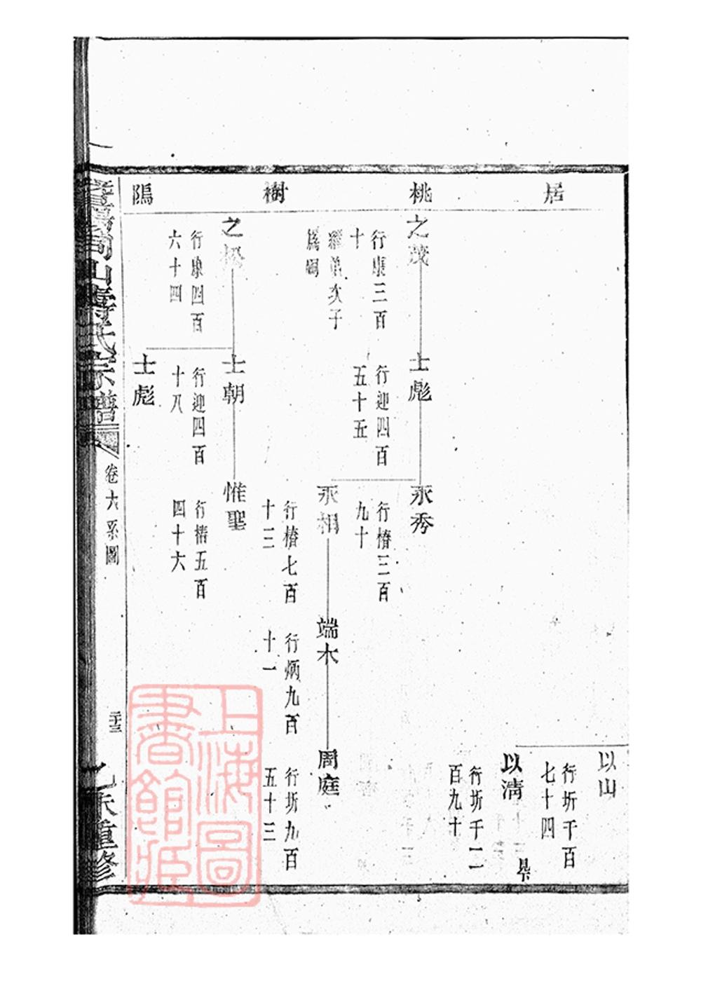 _暨陽同山壽氏宗譜 version part __