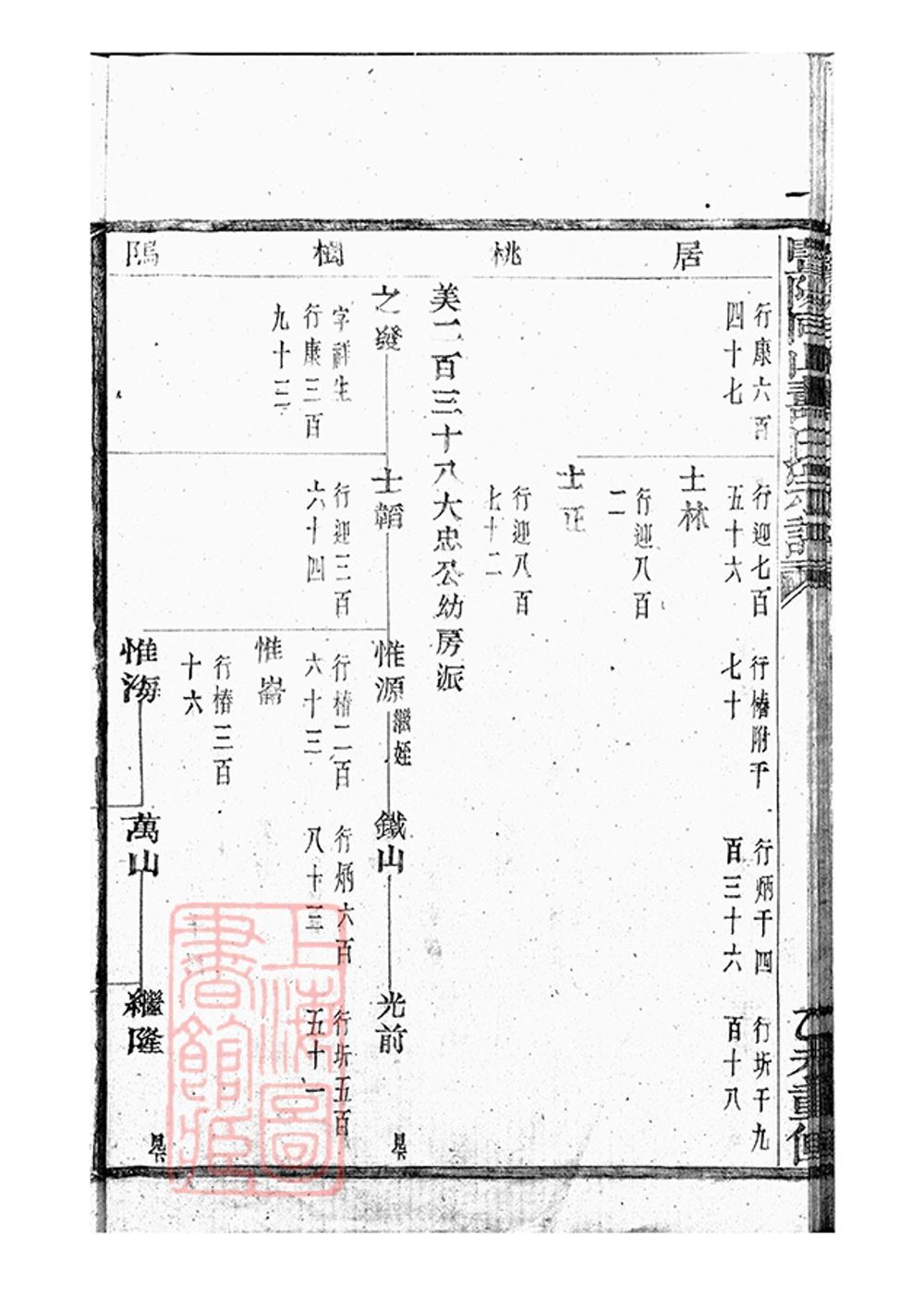 _暨陽同山壽氏宗譜 version part __