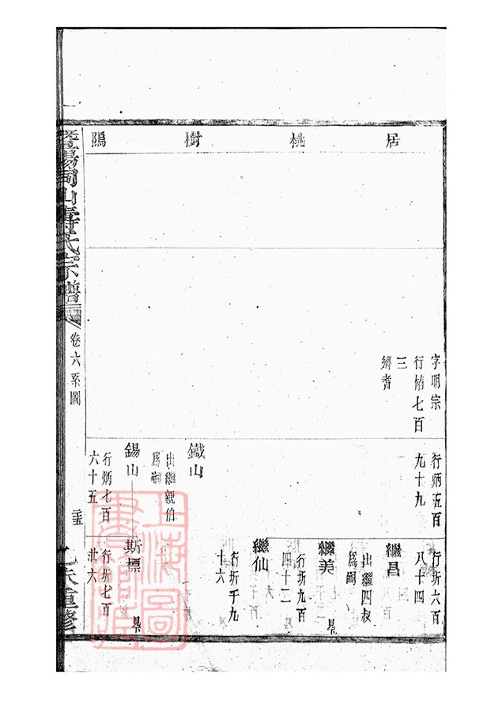 _暨陽同山壽氏宗譜 version part __