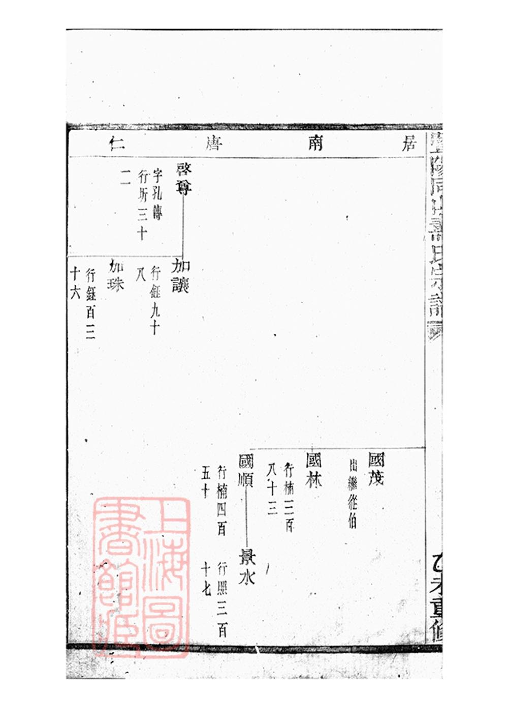 _暨陽同山壽氏宗譜 version part __