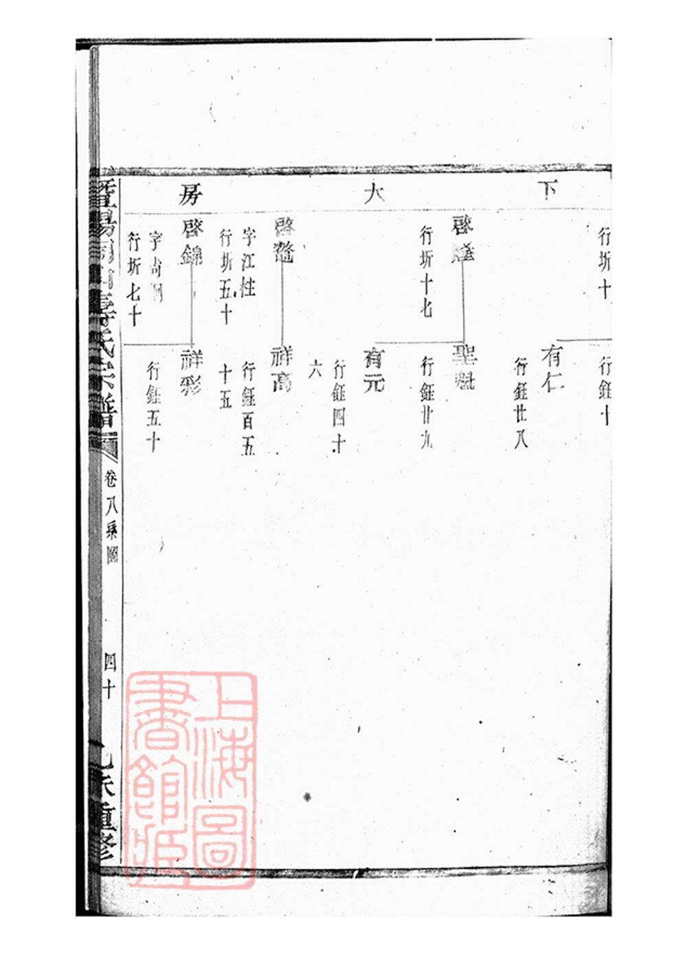 _暨陽同山壽氏宗譜 version part __