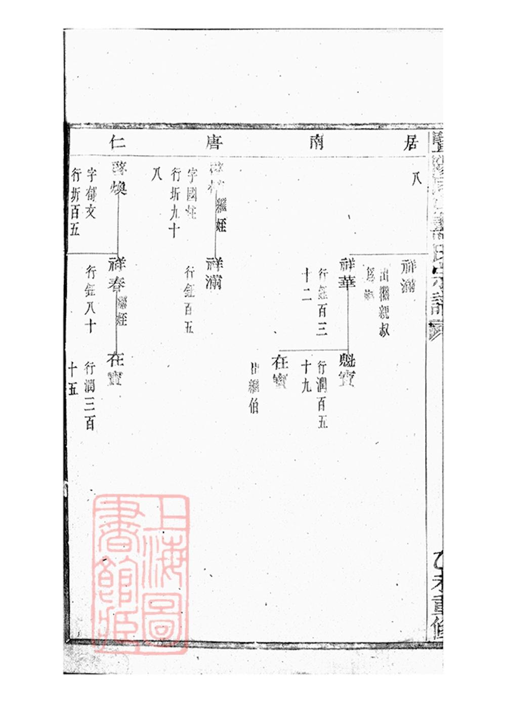 _暨陽同山壽氏宗譜 version part __