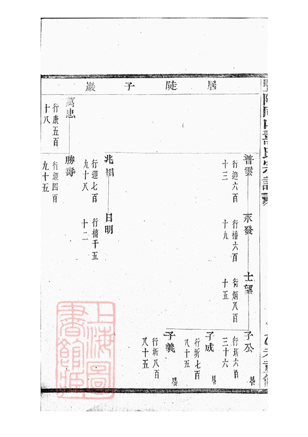 _暨陽同山壽氏宗譜 version part __