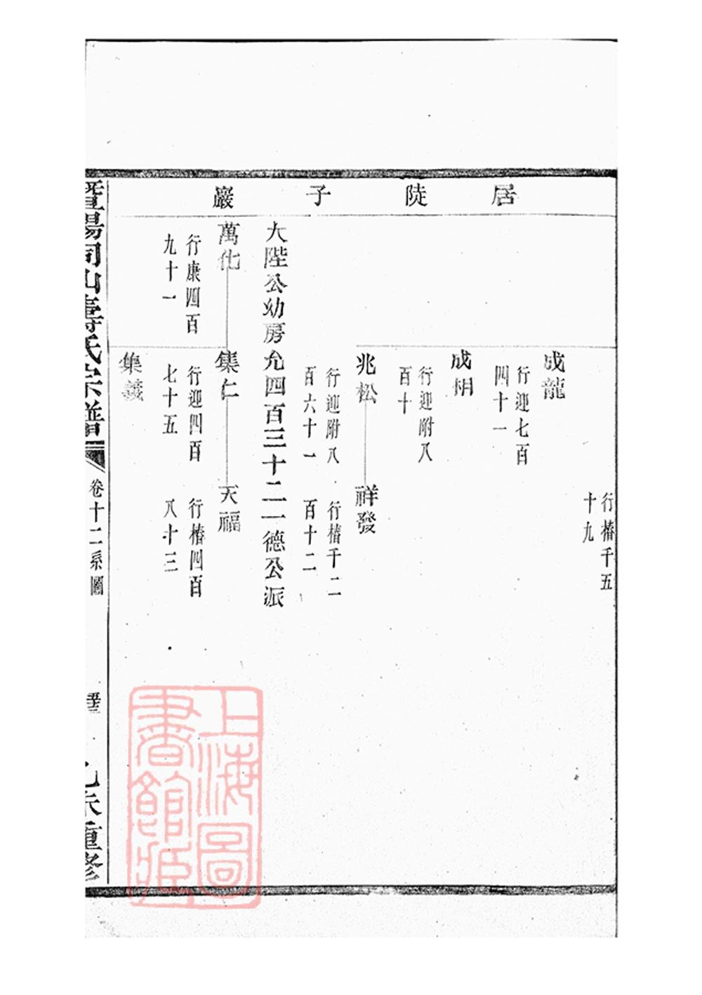 _暨陽同山壽氏宗譜 version part __