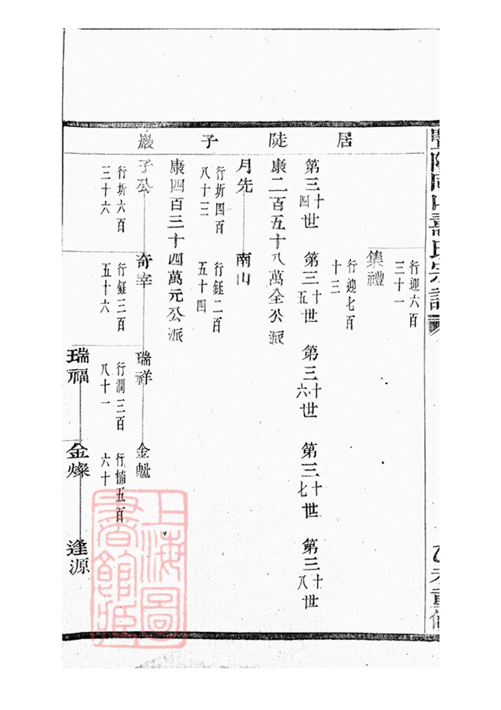 _暨陽同山壽氏宗譜 version part __