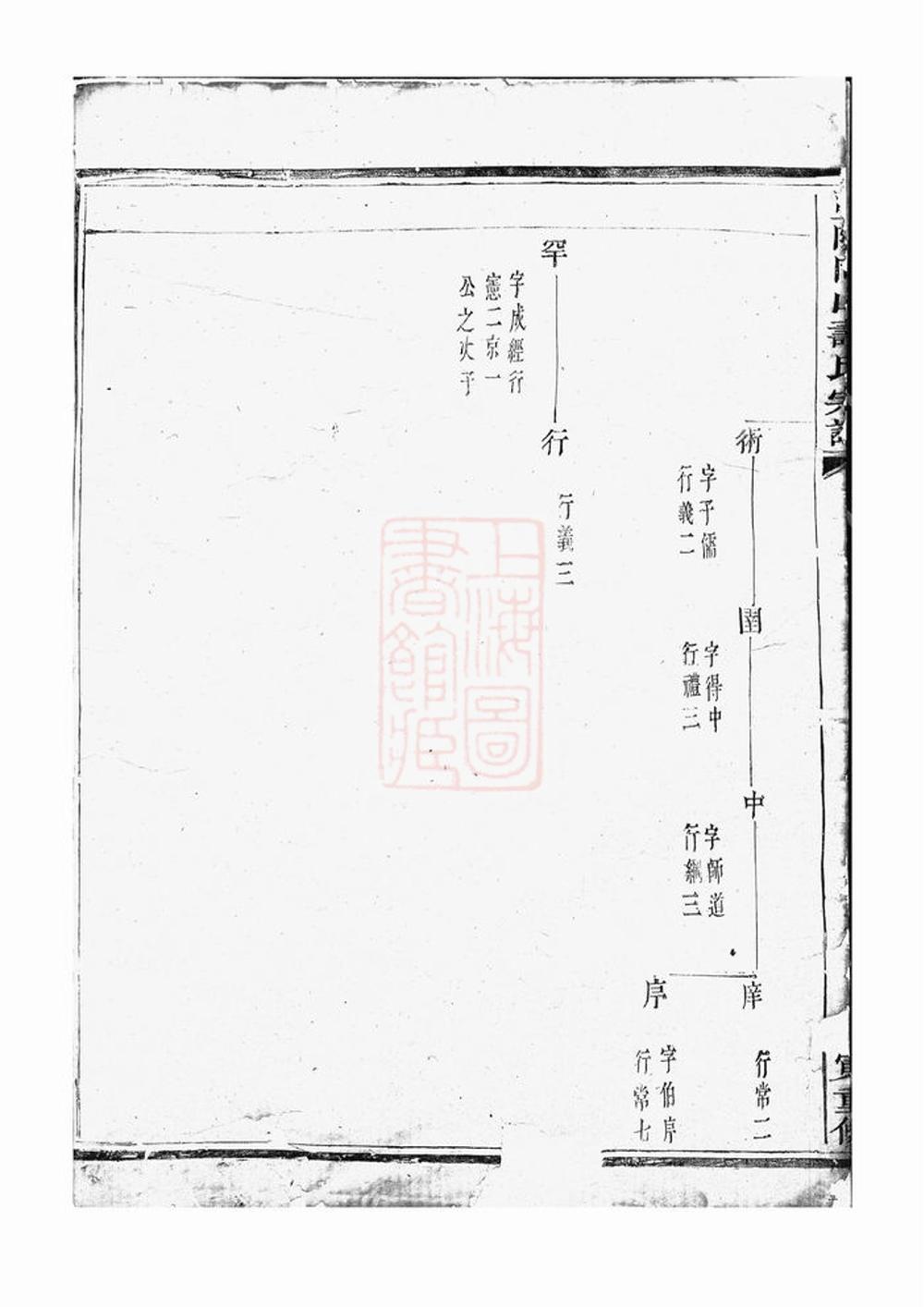 _暨陽同山壽氏宗譜 version __