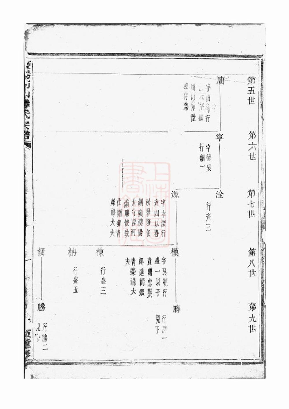 _暨陽同山壽氏宗譜 version __