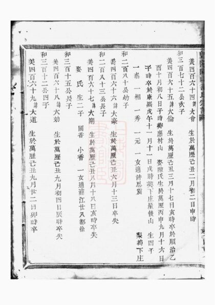 03754 暨陽同山壽氏宗譜 Version 4 Part 2 1207213341 1.jpg