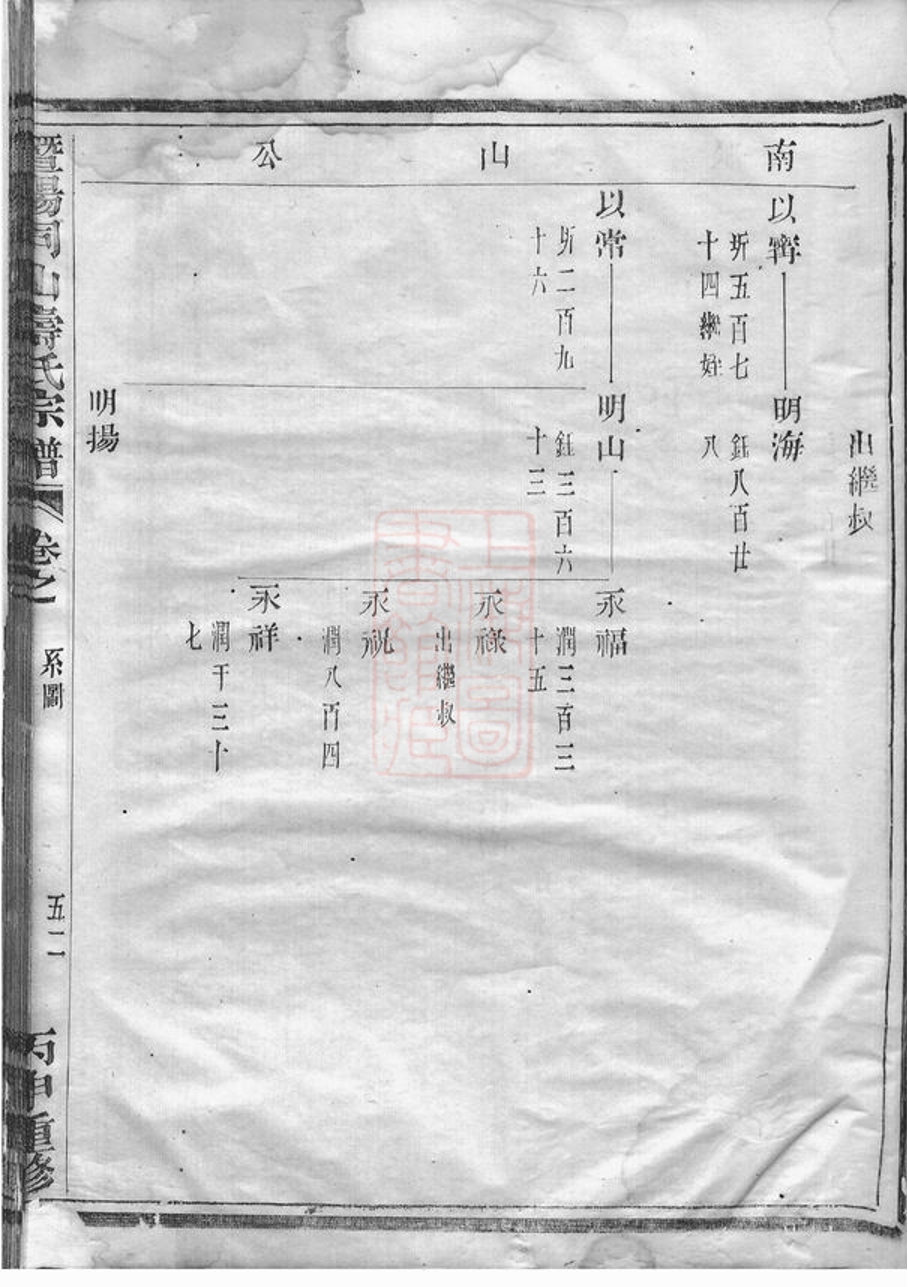 _暨陽同山壽氏宗譜 version part __