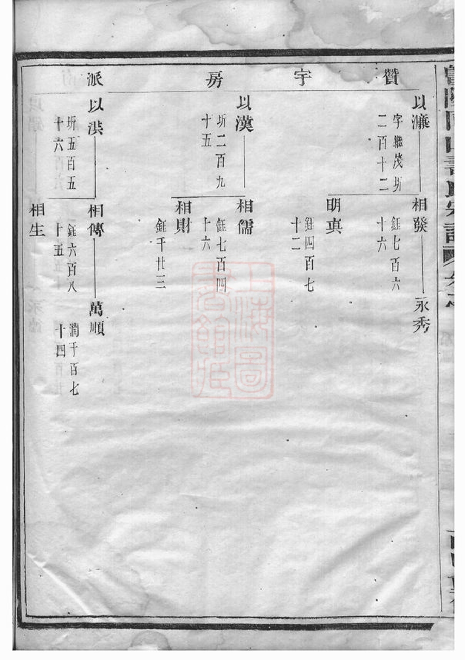 _暨陽同山壽氏宗譜 version part __