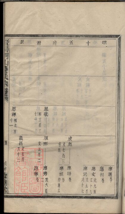 03771 暨陽同山邊氏宗譜 Version 1 Copy 0 Part 04 1207213356 1.jpg