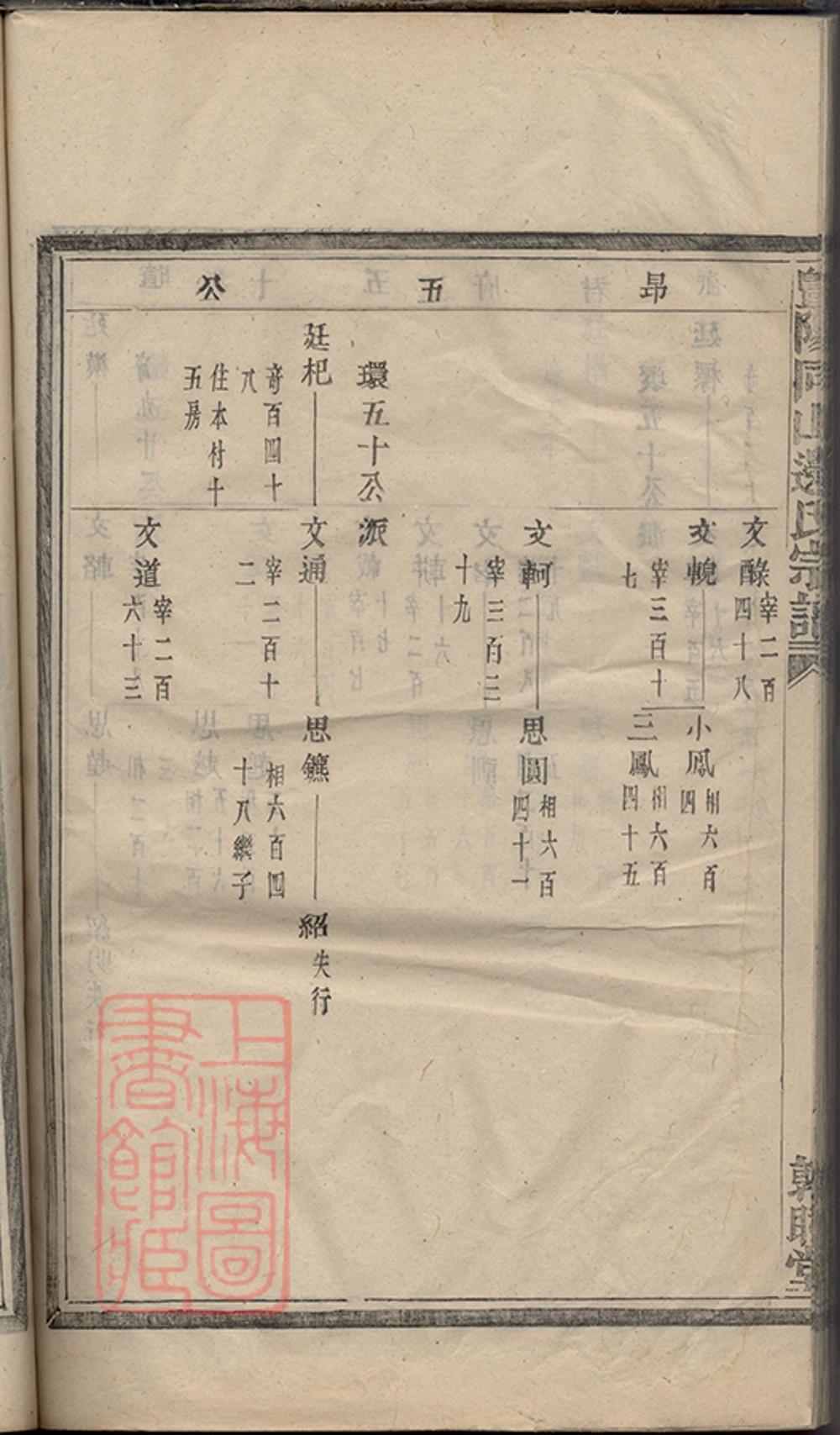 _暨陽同山邊氏宗譜 version copy part __