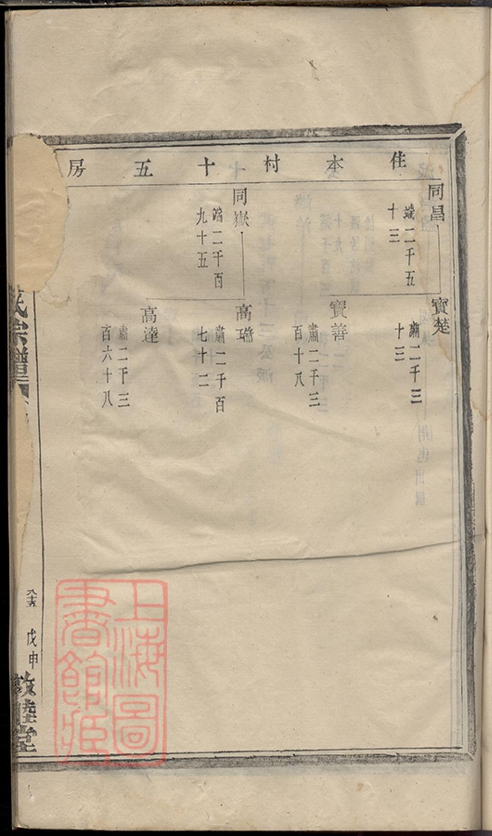 _暨陽同山邊氏宗譜 version copy part __