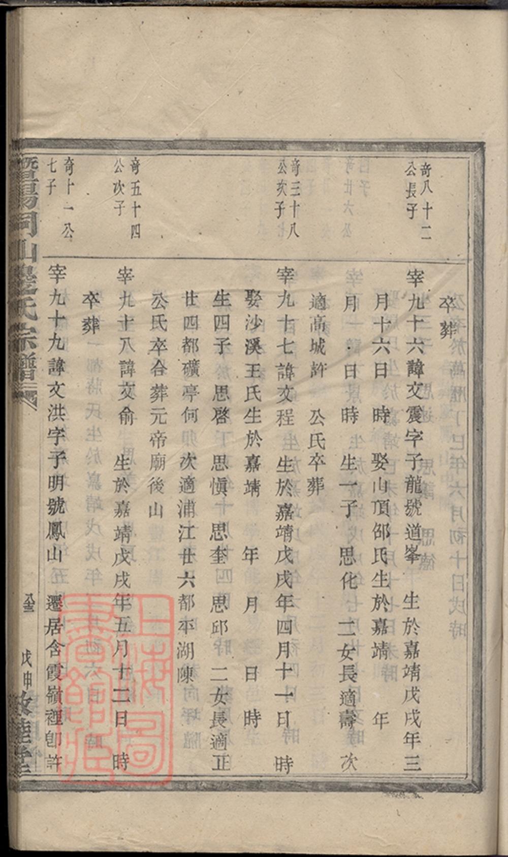 _暨陽同山邊氏宗譜 version copy part __