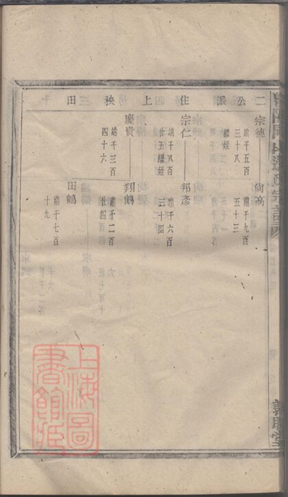 03784 暨陽同山邊氏宗譜 Version 1 Copy 1 Part 03 1207213408 1.jpg