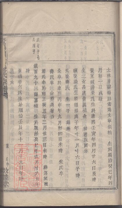 03785 暨陽同山邊氏宗譜 Version 1 Copy 1 Part 04 1207213409 1.jpg