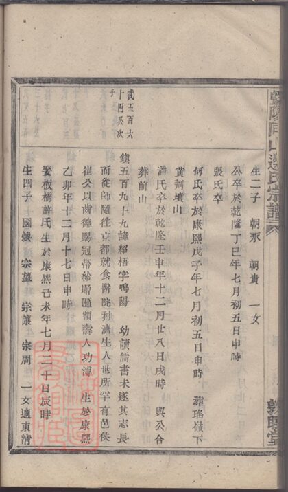 03786 暨陽同山邊氏宗譜 Version 1 Copy 1 Part 05 1207213410 1.jpg