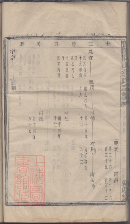 03787 暨陽同山邊氏宗譜 Version 1 Copy 1 Part 06 1207213411 1.jpg