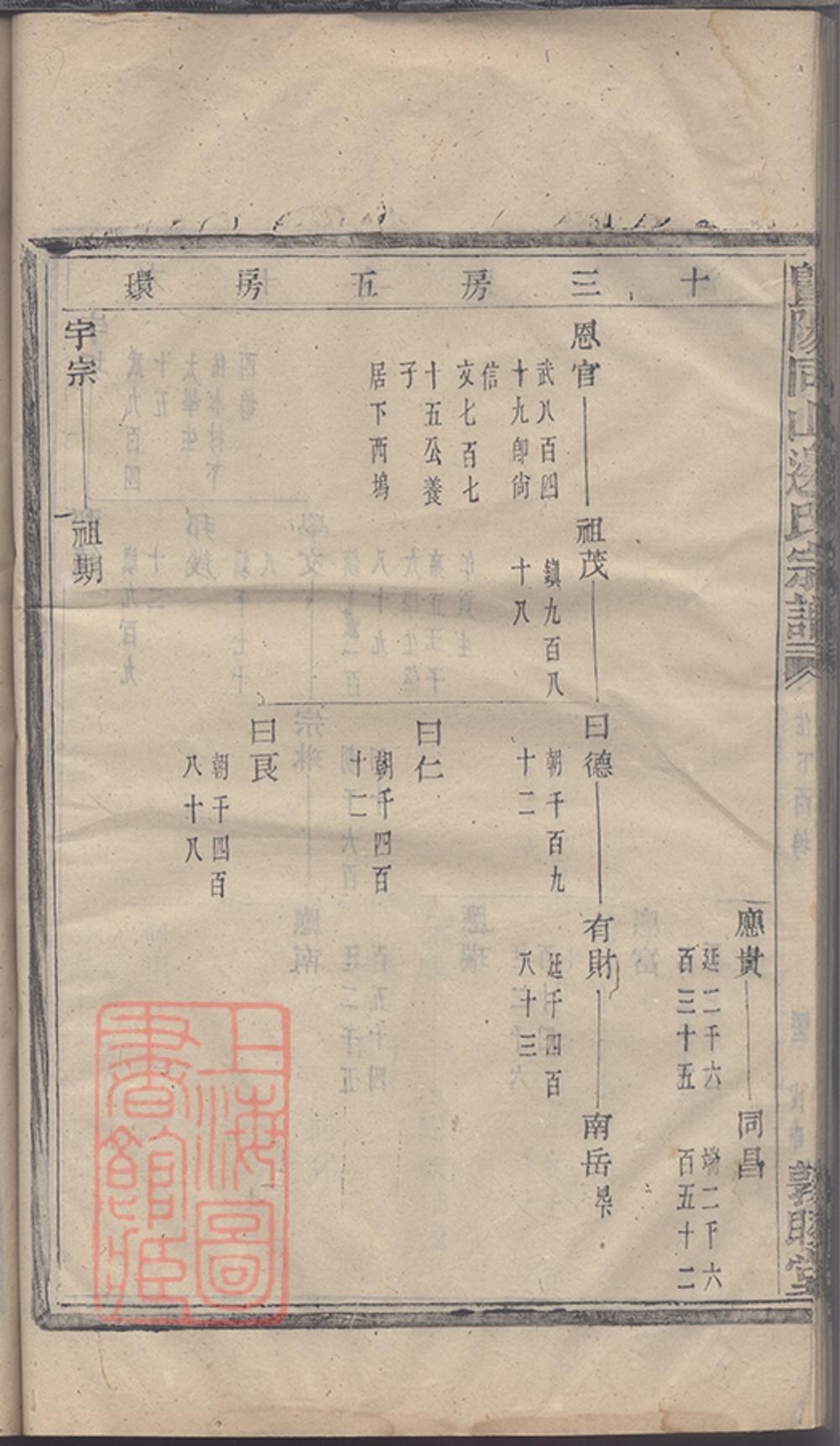 _暨陽同山邊氏宗譜 version copy part __