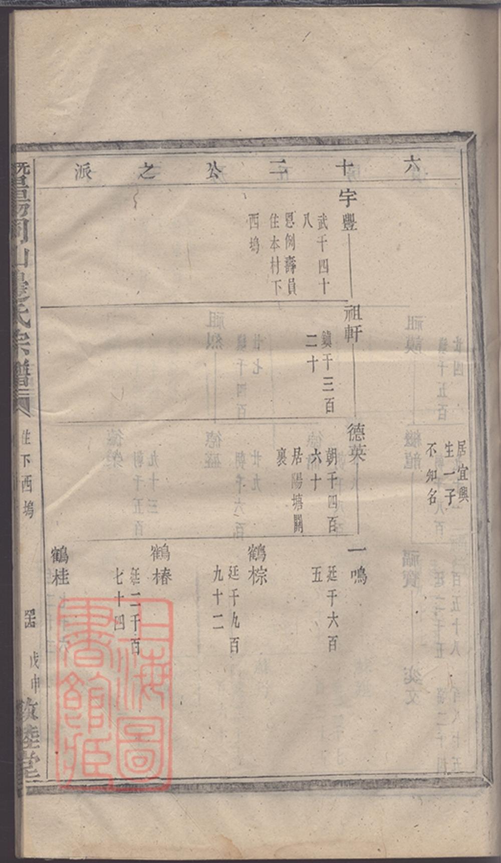 _暨陽同山邊氏宗譜 version copy part __