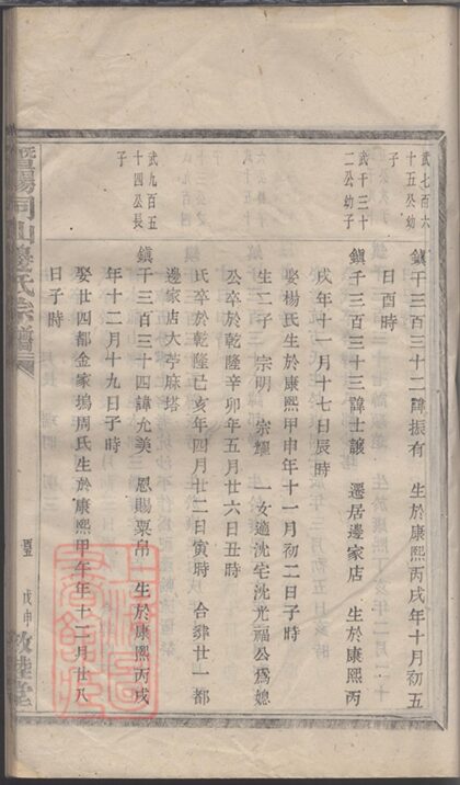 03789 暨陽同山邊氏宗譜 Version 1 Copy 1 Part 08 1207213412 1.jpg