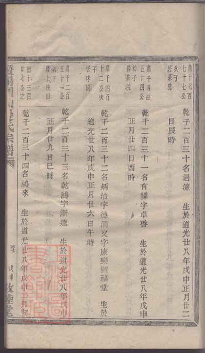 03790 暨陽同山邊氏宗譜 Version 1 Copy 1 Part 09 1207213413 1.jpg