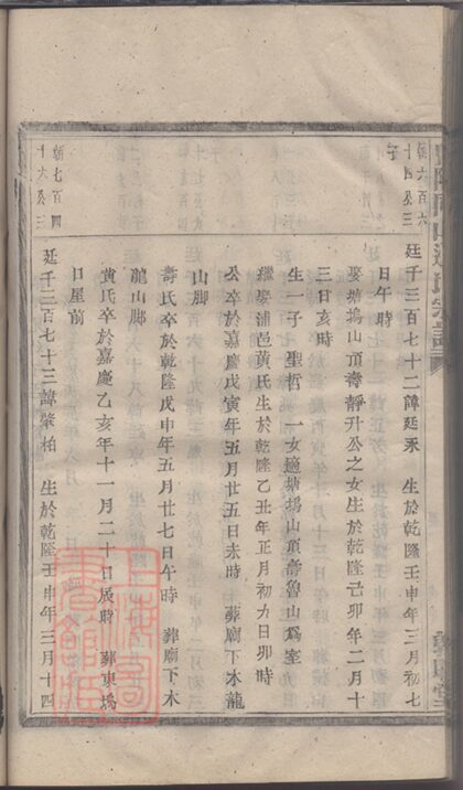03792 暨陽同山邊氏宗譜 Version 1 Copy 1 Part 11 1207213415 1.jpg