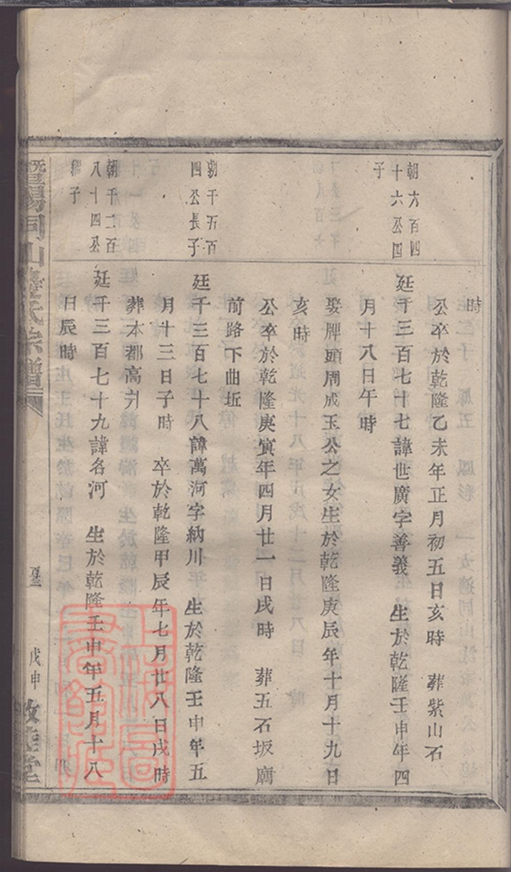 _暨陽同山邊氏宗譜 version copy part __