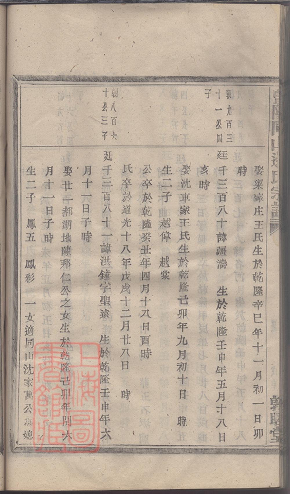 _暨陽同山邊氏宗譜 version copy part __