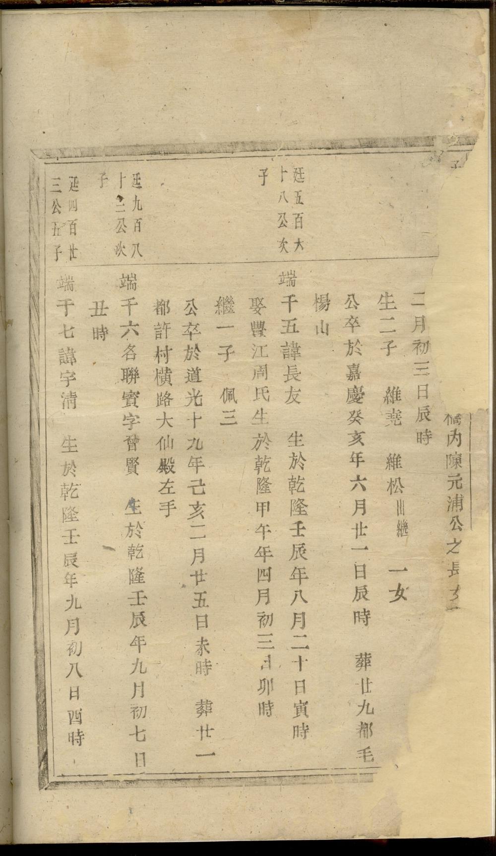 _暨陽同山邊氏宗譜 version copy part __