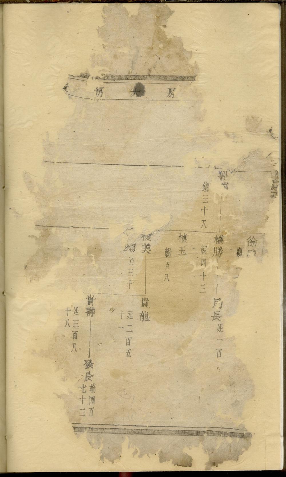_暨陽同山邊氏宗譜 version copy part __