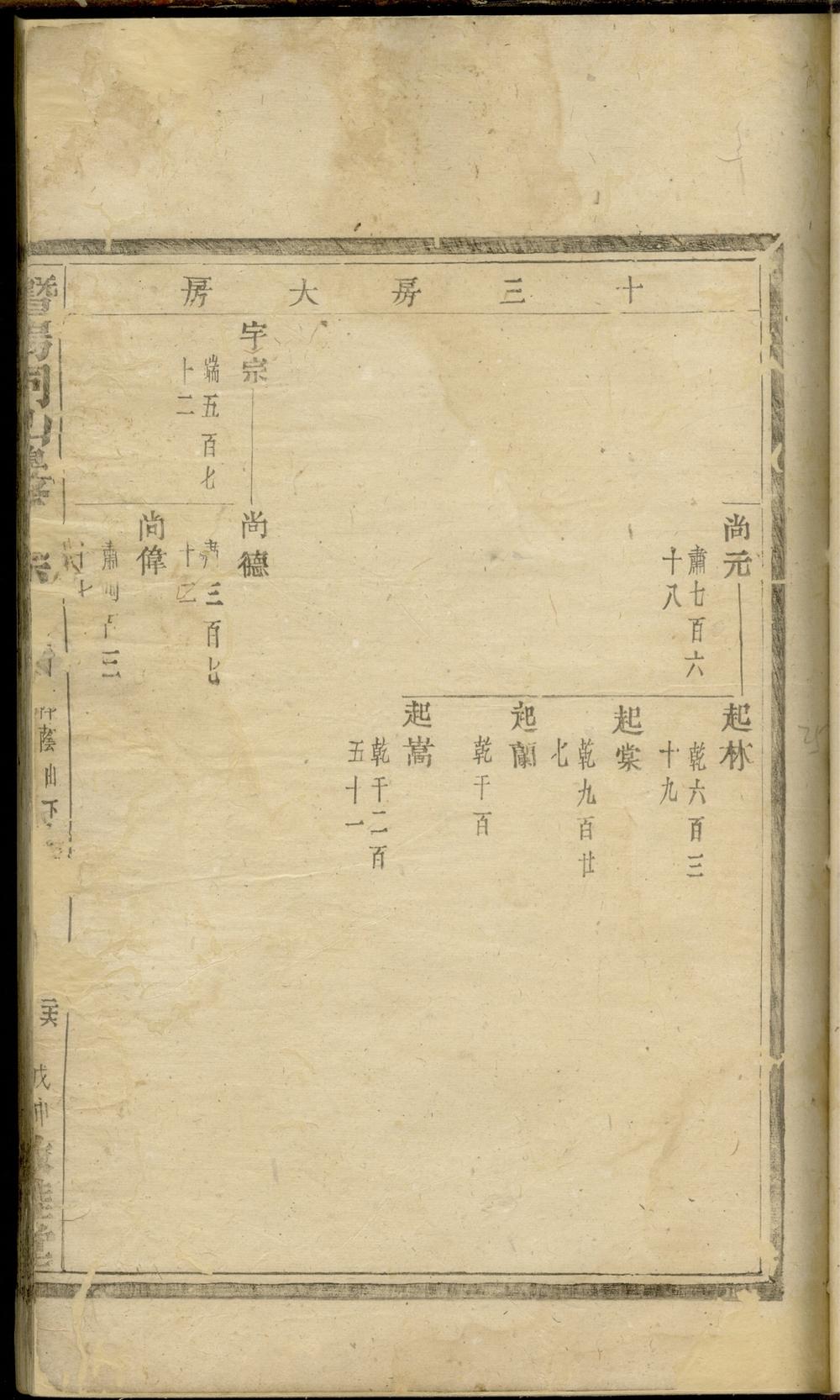 _暨陽同山邊氏宗譜 version copy part __
