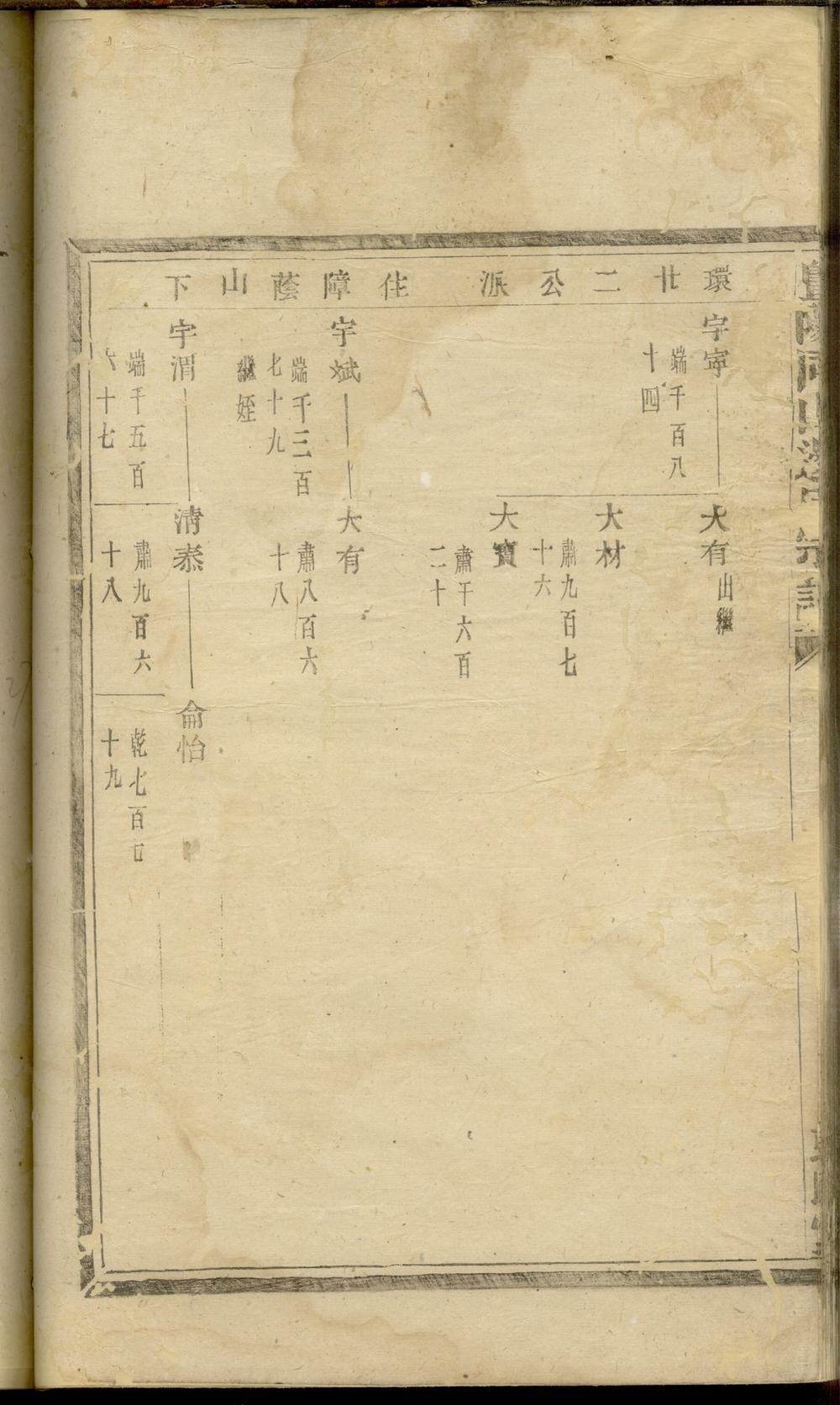 _暨陽同山邊氏宗譜 version copy part __