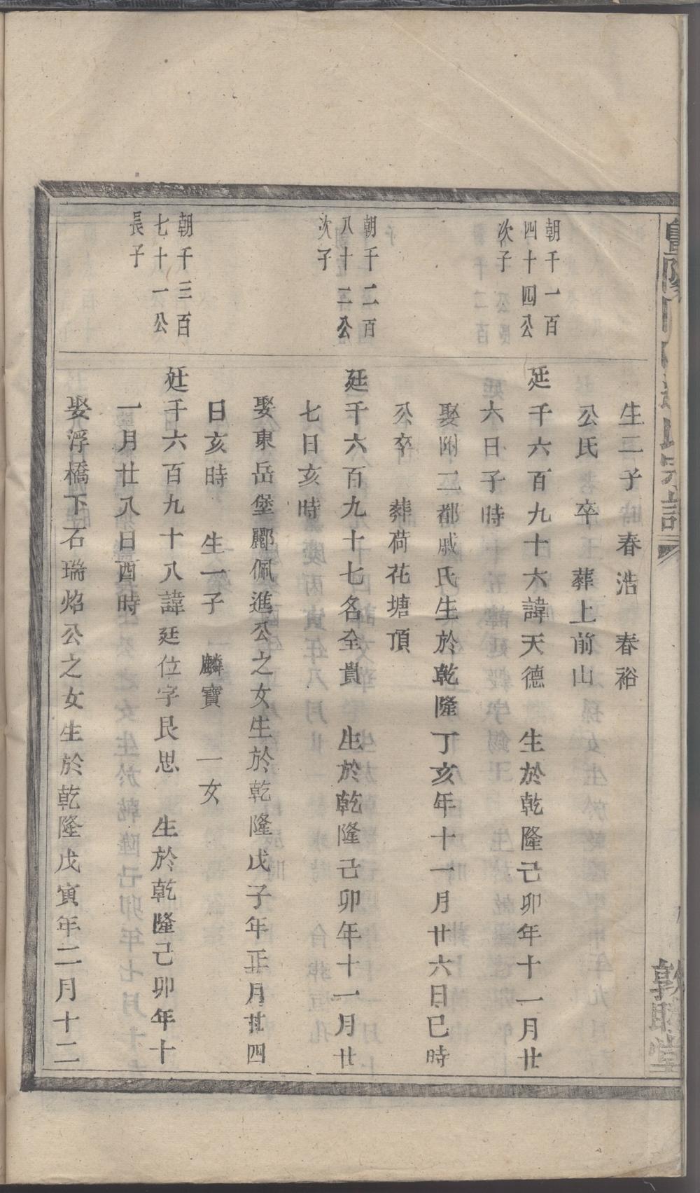 _暨陽同山邊氏宗譜 version copy part __