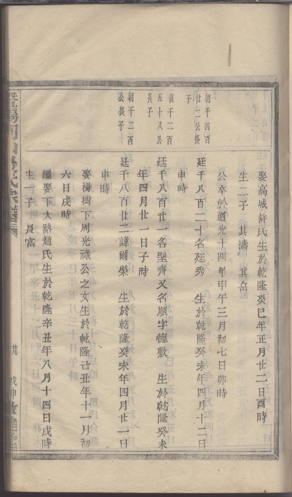 _暨陽同山邊氏宗譜 version copy part __