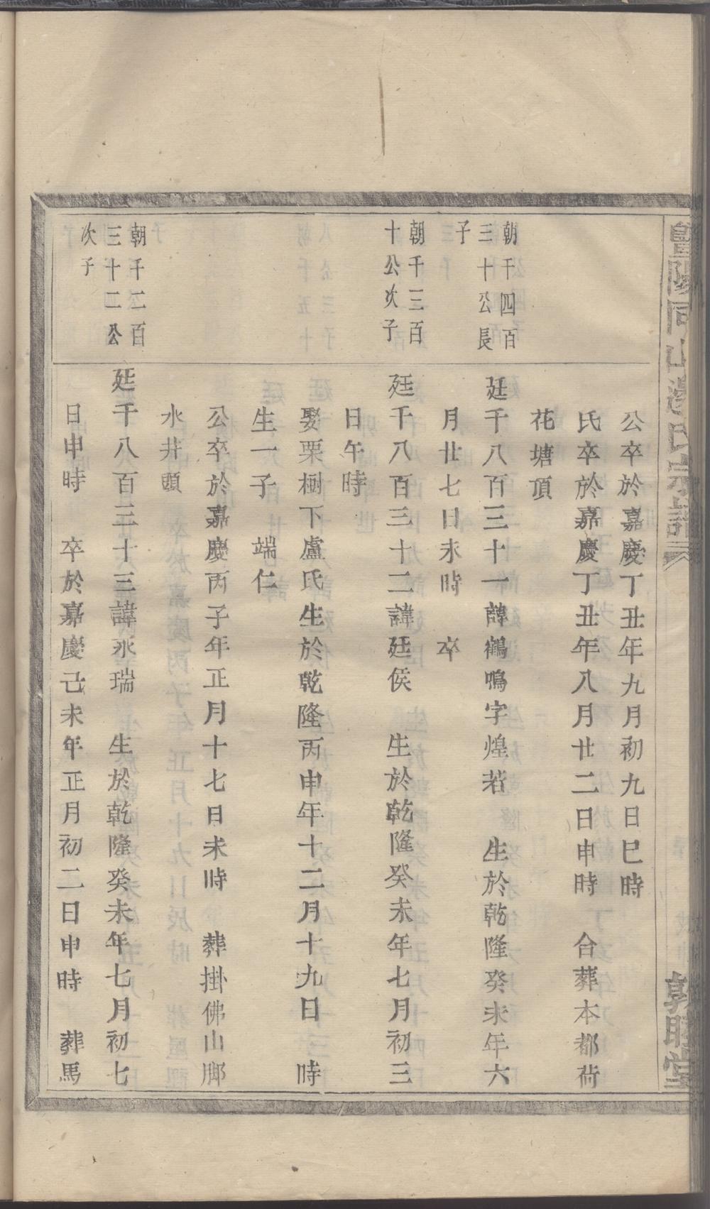 _暨陽同山邊氏宗譜 version copy part __