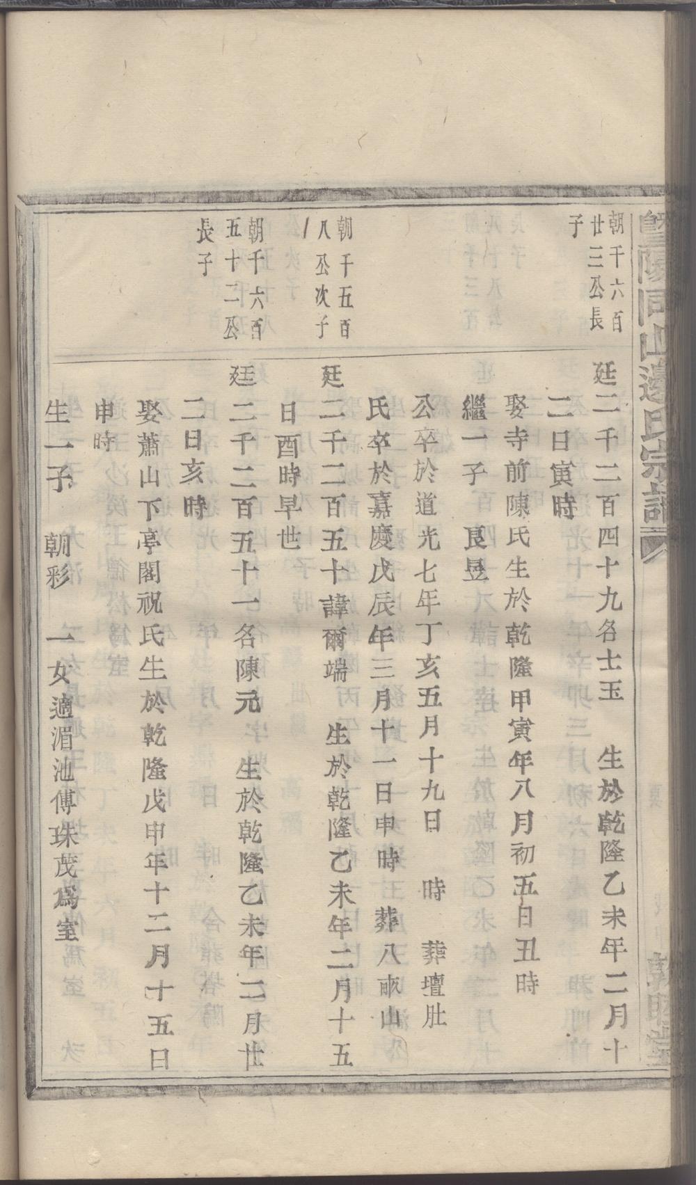 _暨陽同山邊氏宗譜 version copy part __