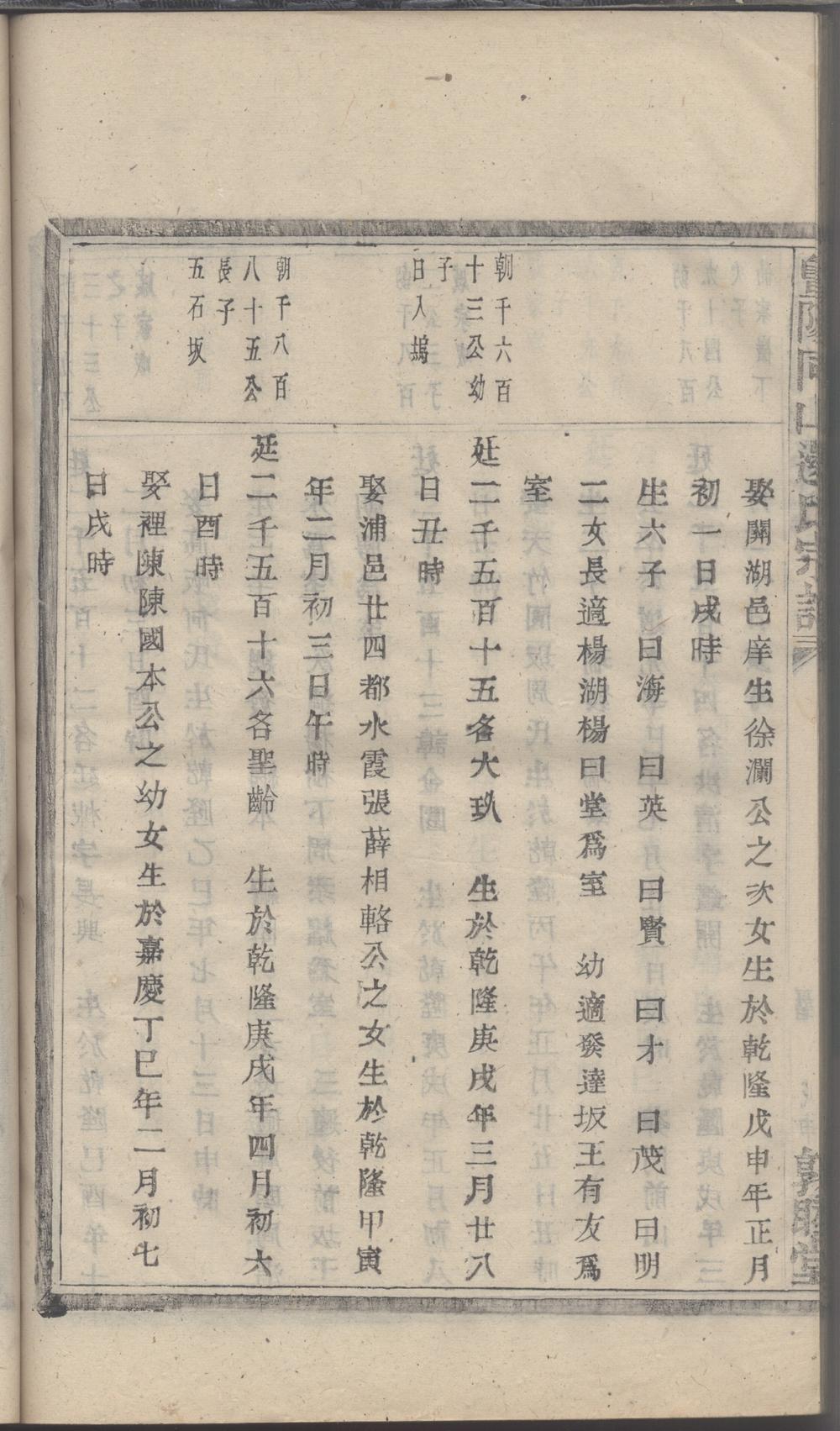 _暨陽同山邊氏宗譜 version copy part __