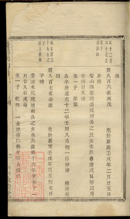 03823 暨陽同山邊氏宗譜 Version 1 Copy 4 Part 07 1207213454 1.jpg