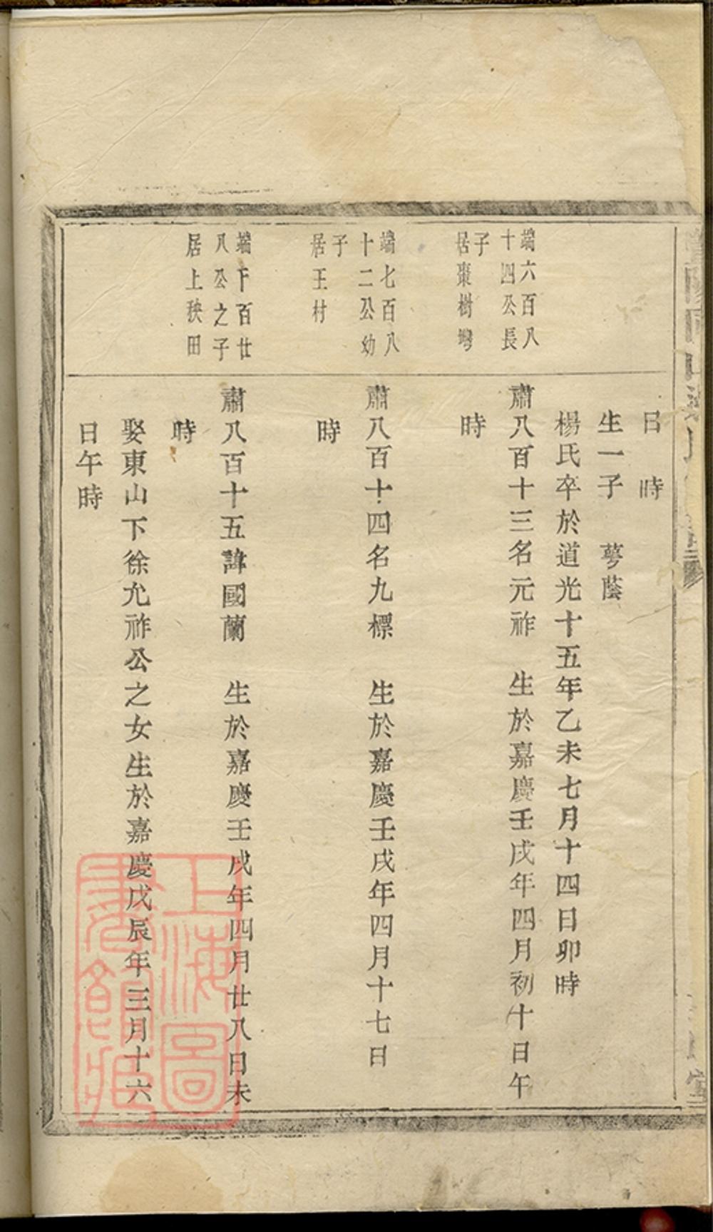 _暨陽同山邊氏宗譜 version copy part __