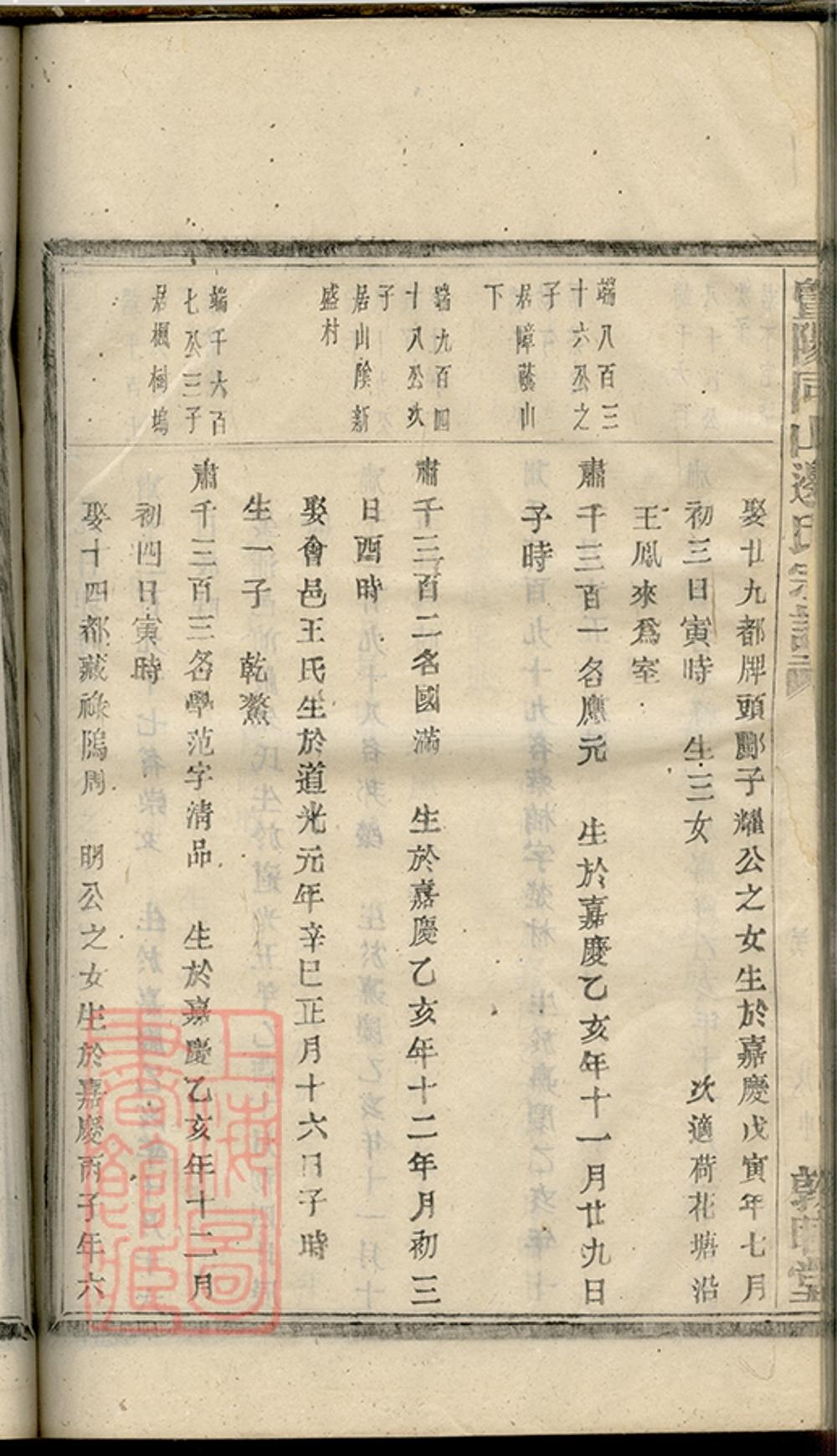 _暨陽同山邊氏宗譜 version copy part __
